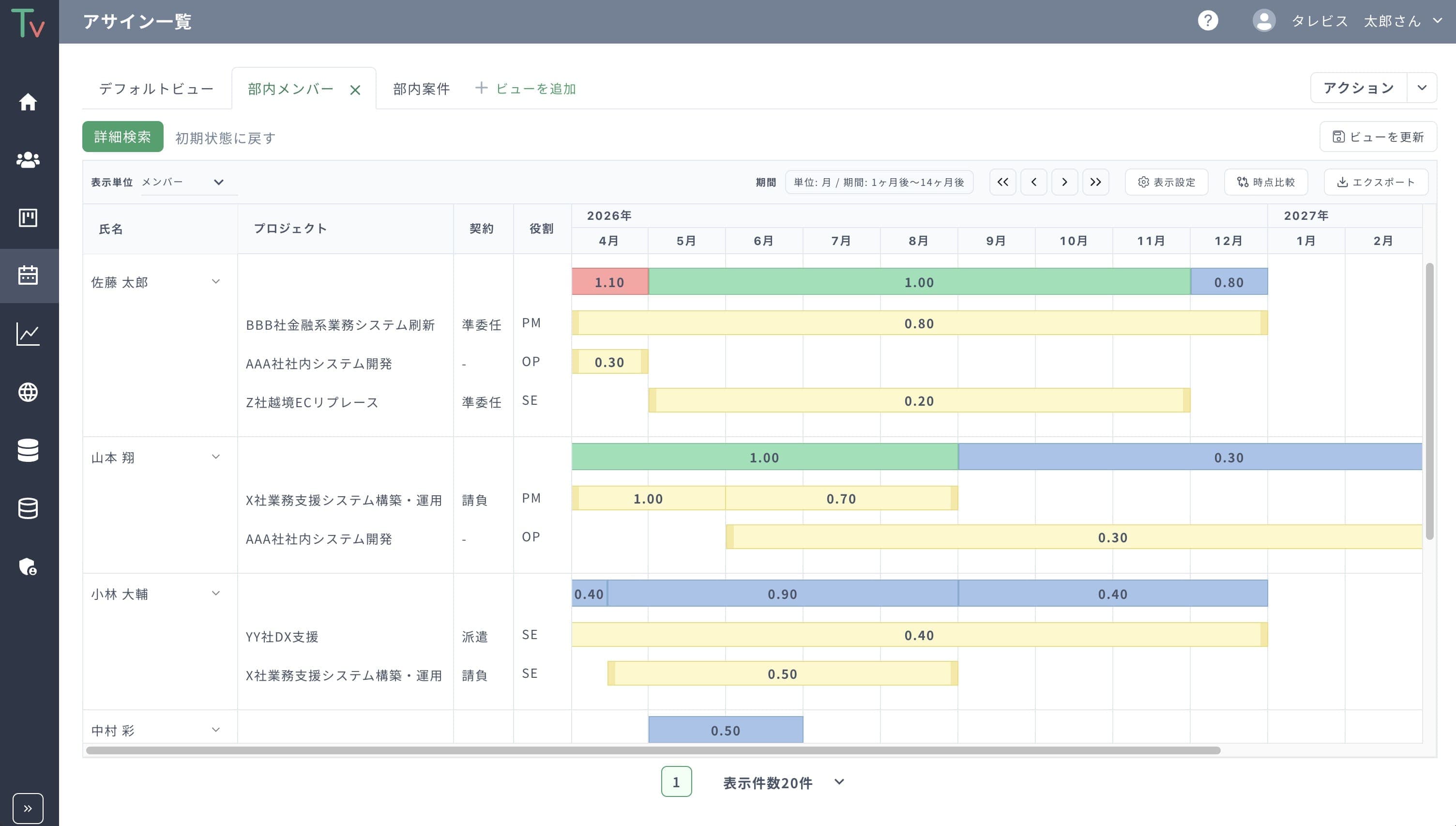 複数案件の兼務状況・負荷を確認する画面