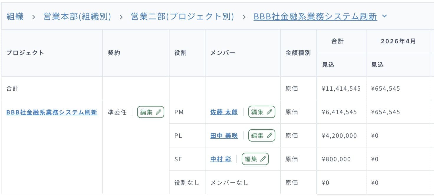 配置変更時の予実（収益）影響を確認する画面